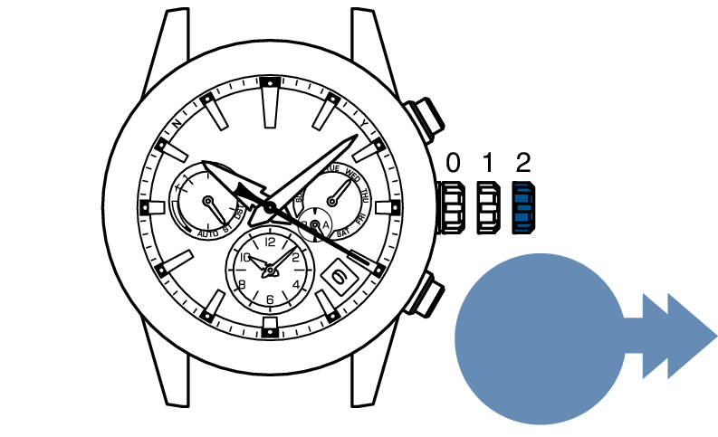 Adjust the time under a condition in which the watch is unable to receive GPS signals (Manual time