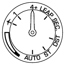 5X53_Indicator receiving process-2