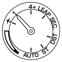 5X53_Indicator receiving process-1