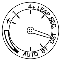 5X53_Indicator DST-3