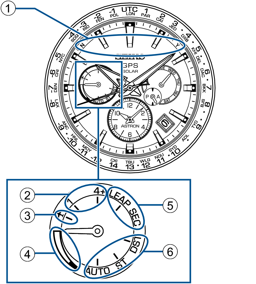 5X53_Indicator Display