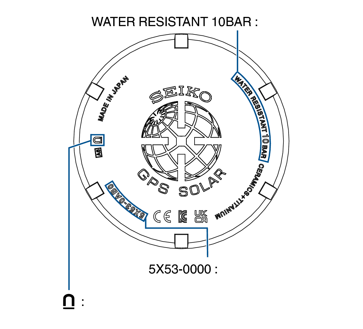 5X53_Performance and type V + Performance and type V