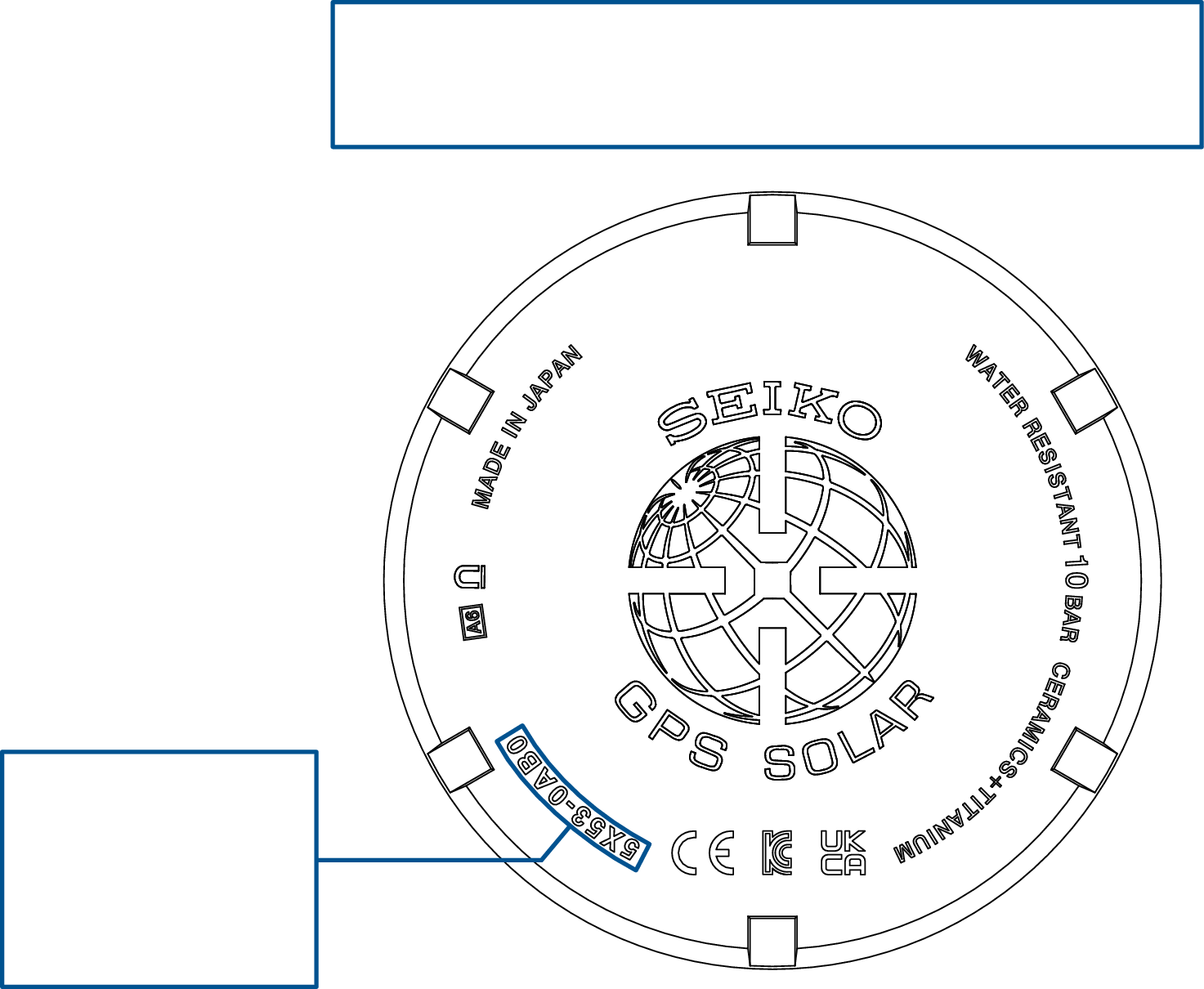 P8_1 + Performance and type