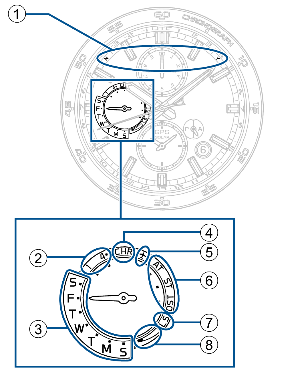 5X83_Indicator Display