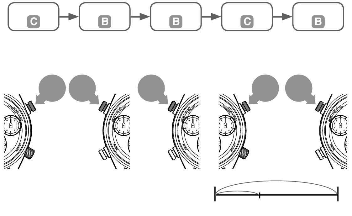 8A50_Stopwatch Ex-3 + Stopwatch Ex-3